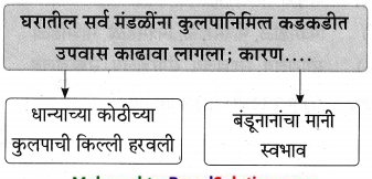 Maharashtra-Board-Class-9-Marathi-Aksharbharati-Solutions-Chapter-10-कुलूप-13