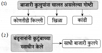 Maharashtra-Board-Class-9-Marathi-Aksharbharati-Solutions-Chapter-10-कुलूप-16