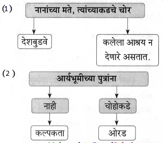 Maharashtra-Board-Class-9-Marathi-Aksharbharati-Solutions-Chapter-10-कुलूप-19