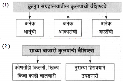 Maharashtra-Board-Class-9-Marathi-Aksharbharati-Solutions-Chapter-10-कुलूप-2