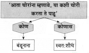 Maharashtra-Board-Class-9-Marathi-Aksharbharati-Solutions-Chapter-10-कुलूप-23