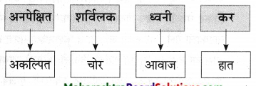 Maharashtra-Board-Class-9-Marathi-Aksharbharati-Solutions-Chapter-10-कुलूप-24