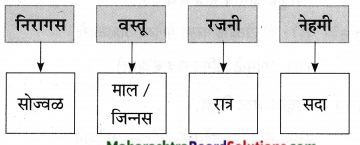 Maharashtra-Board-Class-9-Marathi-Aksharbharati-Solutions-Chapter-10-कुलूप-26