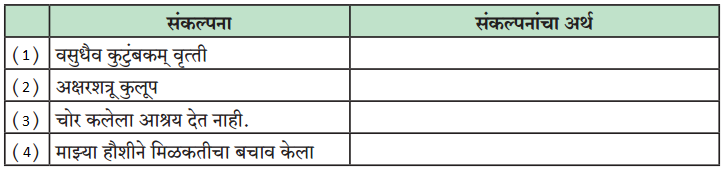 Maharashtra-Board-Class-9-Marathi-Aksharbharati-Solutions-Chapter-10-कुलूप-3