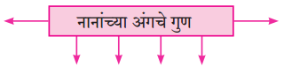 Maharashtra-Board-Class-9-Marathi-Aksharbharati-Solutions-Chapter-10-कुलूप-4