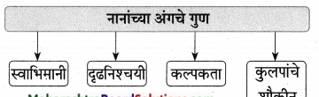 Maharashtra-Board-Class-9-Marathi-Aksharbharati-Solutions-Chapter-10-कुलूप-5