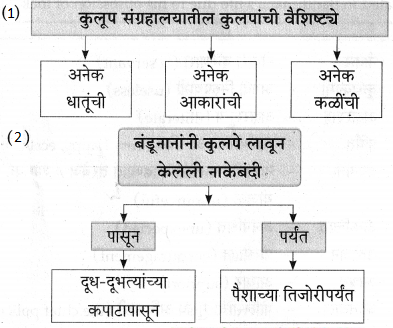 Maharashtra-Board-Class-9-Marathi-Aksharbharati-Solutions-Chapter-10-कुलूप-6