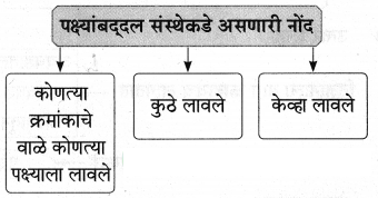 Maharashtra-Board-Class-9-Marathi-Aksharbharati-Solutions-Chapter-11-आभाळातल्या-पाऊलवाटा-14