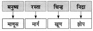 Maharashtra-Board-Class-9-Marathi-Aksharbharati-Solutions-Chapter-11-आभाळातल्या-पाऊलवाटा-16