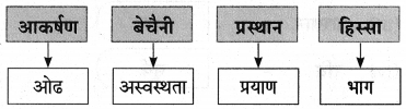 Maharashtra-Board-Class-9-Marathi-Aksharbharati-Solutions-Chapter-11-आभाळातल्या-पाऊलवाटा-32