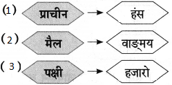 Maharashtra-Board-Class-9-Marathi-Aksharbharati-Solutions-Chapter-11-आभाळातल्या-पाऊलवाटा-6