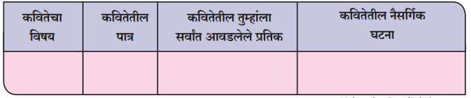 Maharashtra-Board-Class-9-Marathi-Aksharbharati-Solutions-Chapter-13-तिफन-2