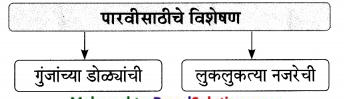 Maharashtra-Board-Class-9-Marathi-Aksharbharati-Solutions-Chapter-14-ते-जीवनदायी-झाड-12