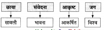 Maharashtra-Board-Class-9-Marathi-Aksharbharati-Solutions-Chapter-14-ते-जीवनदायी-झाड-19