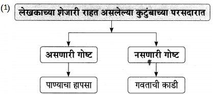 Maharashtra-Board-Class-9-Marathi-Aksharbharati-Solutions-Chapter-14-ते-जीवनदायी-झाड-20