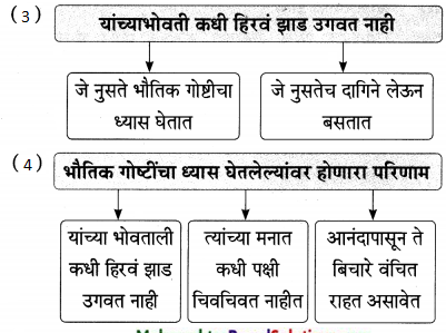 Maharashtra-Board-Class-9-Marathi-Aksharbharati-Solutions-Chapter-14-ते-जीवनदायी-झाड-28
