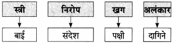 Maharashtra-Board-Class-9-Marathi-Aksharbharati-Solutions-Chapter-14-ते-जीवनदायी-झाड-29