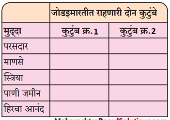 Maharashtra-Board-Class-9-Marathi-Aksharbharati-Solutions-Chapter-14-ते-जीवनदायी-झाड-3