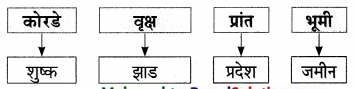 Maharashtra-Board-Class-9-Marathi-Aksharbharati-Solutions-Chapter-14-ते-जीवनदायी-झाड-6
