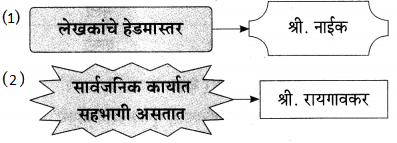 Maharashtra-Board-Class-9-Marathi-Aksharbharati-Solutions-Chapter-15-माझे-शिक्षक-व-संस्कार-11