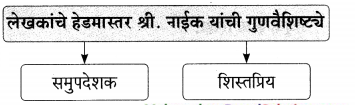 Maharashtra-Board-Class-9-Marathi-Aksharbharati-Solutions-Chapter-15-माझे-शिक्षक-व-संस्कार-12
