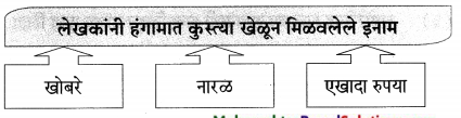 Maharashtra-Board-Class-9-Marathi-Aksharbharati-Solutions-Chapter-15-माझे-शिक्षक-व-संस्कार-13
