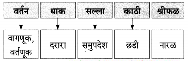 Maharashtra-Board-Class-9-Marathi-Aksharbharati-Solutions-Chapter-15-माझे-शिक्षक-व-संस्कार-14