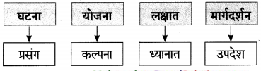 Maharashtra-Board-Class-9-Marathi-Aksharbharati-Solutions-Chapter-15-माझे-शिक्षक-व-संस्कार-18