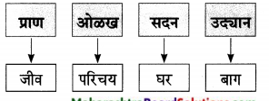 Maharashtra-Board-Class-9-Marathi-Aksharbharati-Solutions-Chapter-15-माझे-शिक्षक-व-संस्कार-9