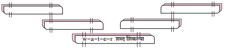 Maharashtra-Board-Class-9-Marathi-Aksharbharati-Solutions-Chapter-16-शब्दांचा-खेळ-1