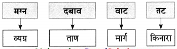 Maharashtra-Board-Class-9-Marathi-Aksharbharati-Solutions-Chapter-16-शब्दांचा-खेळ-11