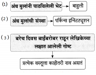Maharashtra-Board-Class-9-Marathi-Aksharbharati-Solutions-Chapter-16-शब्दांचा-खेळ-12