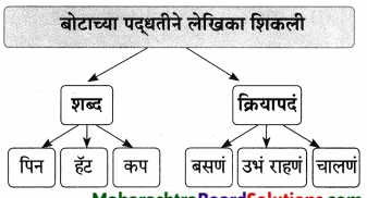 Maharashtra-Board-Class-9-Marathi-Aksharbharati-Solutions-Chapter-16-शब्दांचा-खेळ-13