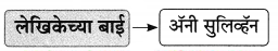 Maharashtra-Board-Class-9-Marathi-Aksharbharati-Solutions-Chapter-16-शब्दांचा-खेळ-14