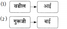 Maharashtra-Board-Class-9-Marathi-Aksharbharati-Solutions-Chapter-16-शब्दांचा-खेळ-15
