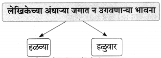 Maharashtra-Board-Class-9-Marathi-Aksharbharati-Solutions-Chapter-16-शब्दांचा-खेळ-18