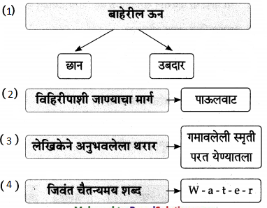 Maharashtra-Board-Class-9-Marathi-Aksharbharati-Solutions-Chapter-16-शब्दांचा-खेळ-19