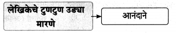 Maharashtra-Board-Class-9-Marathi-Aksharbharati-Solutions-Chapter-16-शब्दांचा-खेळ-21