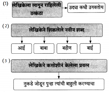 Maharashtra-Board-Class-9-Marathi-Aksharbharati-Solutions-Chapter-16-शब्दांचा-खेळ-23