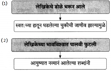 Maharashtra-Board-Class-9-Marathi-Aksharbharati-Solutions-Chapter-16-शब्दांचा-खेळ-24