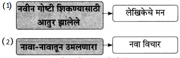 Maharashtra-Board-Class-9-Marathi-Aksharbharati-Solutions-Chapter-16-शब्दांचा-खेळ-25.1