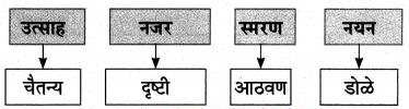 Maharashtra-Board-Class-9-Marathi-Aksharbharati-Solutions-Chapter-16-शब्दांचा-खेळ-26