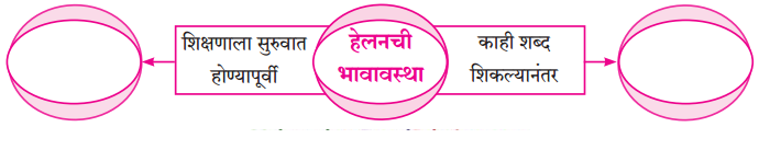 Maharashtra-Board-Class-9-Marathi-Aksharbharati-Solutions-Chapter-16-शब्दांचा-खेळ-3