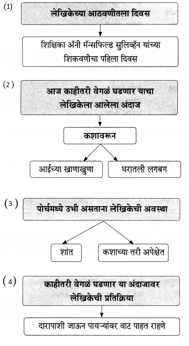 Maharashtra-Board-Class-9-Marathi-Aksharbharati-Solutions-Chapter-16-शब्दांचा-खेळ-5