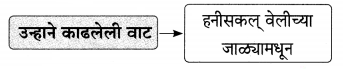 Maharashtra-Board-Class-9-Marathi-Aksharbharati-Solutions-Chapter-16-शब्दांचा-खेळ-6