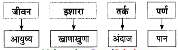 Maharashtra-Board-Class-9-Marathi-Aksharbharati-Solutions-Chapter-16-शब्दांचा-खेळ-9