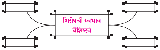 Maharashtra-Board-Class-9-Marathi-Aksharbharati-Solutions-Chapter-3-‘बेटा-मी-ऐकतो-आहे’-1
