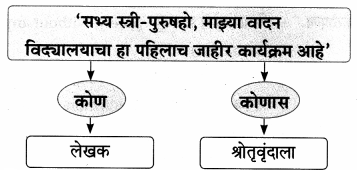 Maharashtra-Board-Class-9-Marathi-Aksharbharati-Solutions-Chapter-3-‘बेटा-मी-ऐकतो-आहे’-10