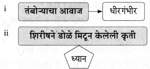 Maharashtra-Board-Class-9-Marathi-Aksharbharati-Solutions-Chapter-3-‘बेटा-मी-ऐकतो-आहे’-15