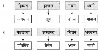 Maharashtra-Board-Class-9-Marathi-Aksharbharati-Solutions-Chapter-3-‘बेटा-मी-ऐकतो-आहे’-16
